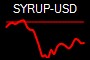 SYRUP-USD